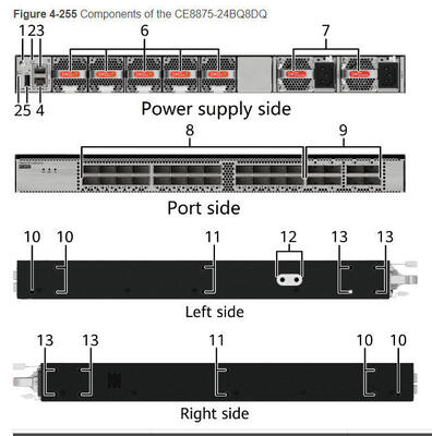 Διακόπτης CE8875-24BQ8DQ 24*200GE QSFP56, 8*400GE QSFP-DD, Χωρίς ανεμιστήρες και μονάδες τροφοδοσίας