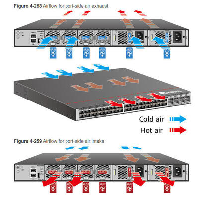 Διακόπτης CE8875-24BQ8DQ 24*200GE QSFP56, 8*400GE QSFP-DD, Χωρίς ανεμιστήρες και μονάδες τροφοδοσίας