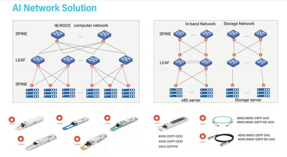 800GOSFP/QDD COP-SI800G-DR8 800G QSFP DD Οπτικός δέκτης MMF OSFP 800G 2*DR4 MPO 500m