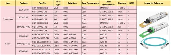 Καλώδιο 800G OSFP/QSFP DD AOC, 850nm, OM3/OM4, 1-50m, Hot-pluggable, Low Power, Data Center Interconnect
