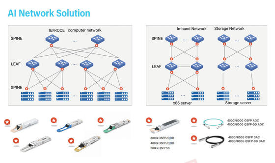 COP-SI400G-FR4   400G OSFP Οπτικός πομποδέκτης   SMF OSFP 400G 2*FR4 LC  2km