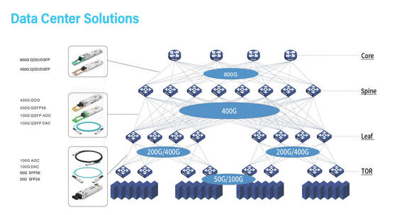 COP-SI400G-SR8 400G OSFP Οπτικός δέκτης MMF OSFP 400G 2*SR4 MPO 100m