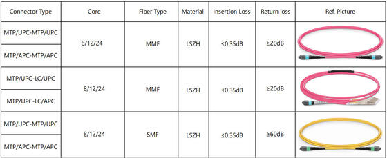 CQP-SI800G-SR8   Οπτικός πομποδέκτης QSFP DD 800G   MMF QSFPDD  800G 2*SR4 MPO 100m