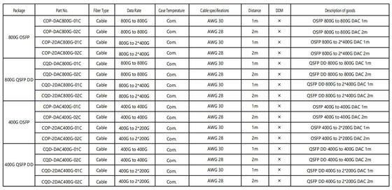 Καλώδιο DAC COP-DAC800G-01C OSFP 800G σε 800G 1m AWG 30 OSFP 800G σε 800G DAC 1m